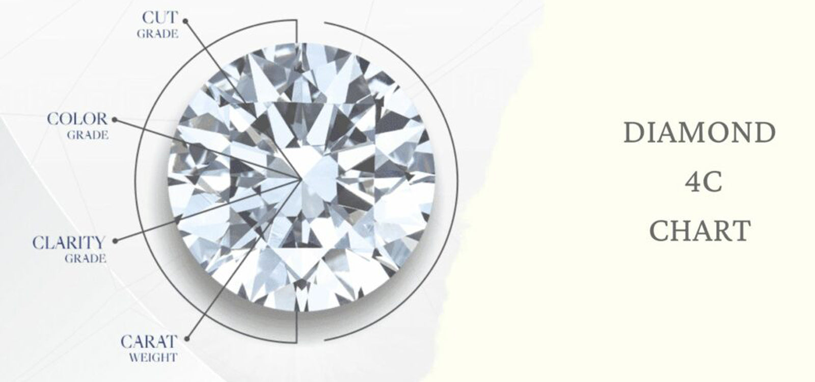 Clarity And Color Chart For Diamonds Your Diamond Guide Must Know