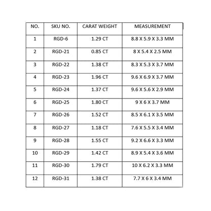 Measurement of rings